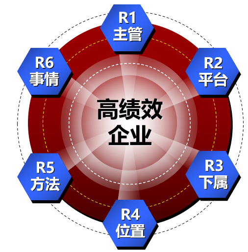 客户导向如何帮助企业获得竞争优势