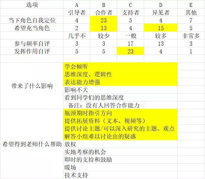 商务培训评价问卷的设计应考虑哪些因素