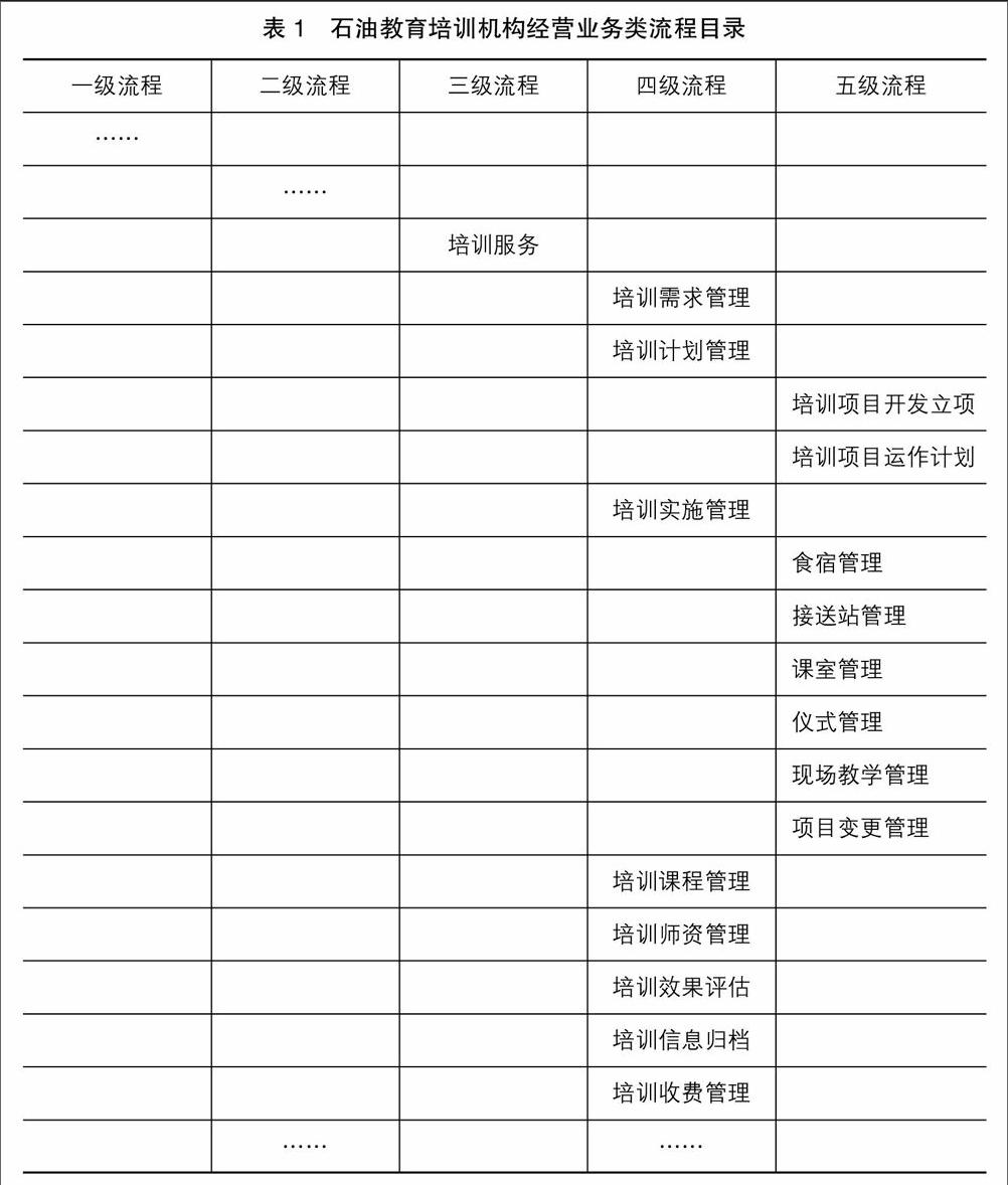 商务培训评价问卷的设计应考虑哪些因素