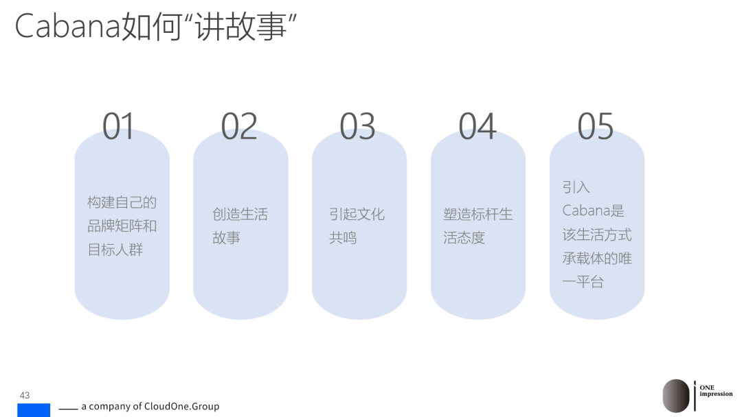 为什么说理解文化背景有助于提高市场营销效果