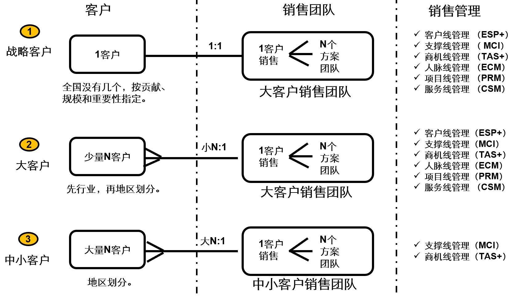 如何通过沟通策略建立长期稳定的客户关系