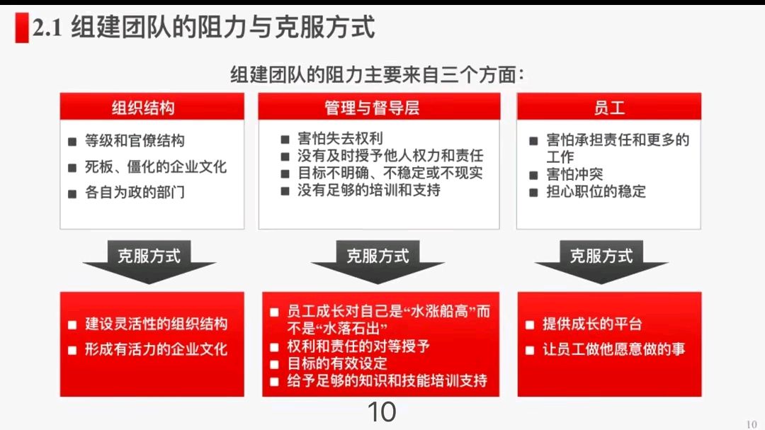 绩效管理如何促进团队合作和协作