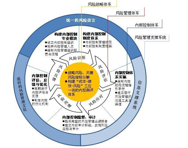 为什么风险管理在商务培训中至关重要