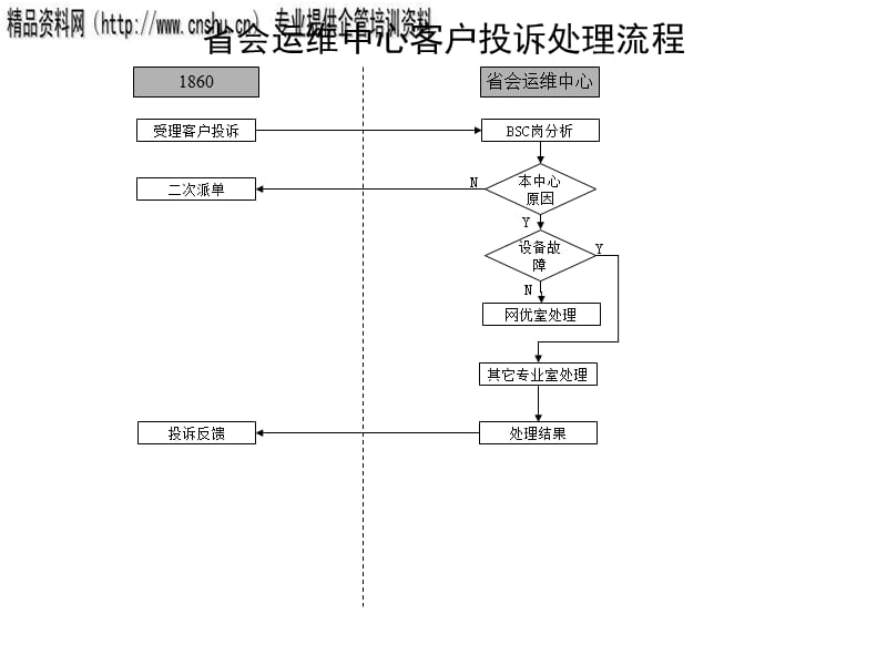 如何处理客户投诉并转化为积极的客户体验