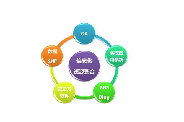 商务培训如何帮助企业在全球化市场中实现战略目标