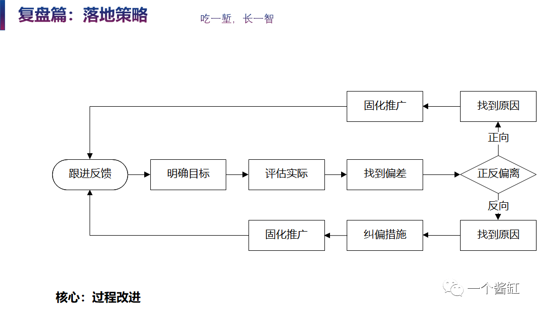 软技能培训项目中的评估方法有哪些