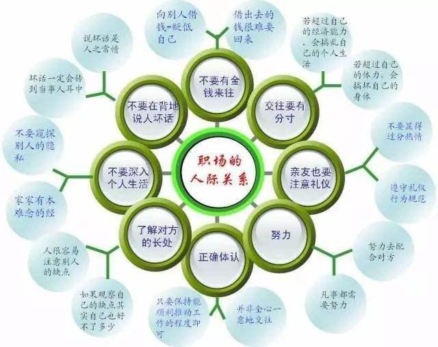 如何通过言语技巧化解潜在的冲突