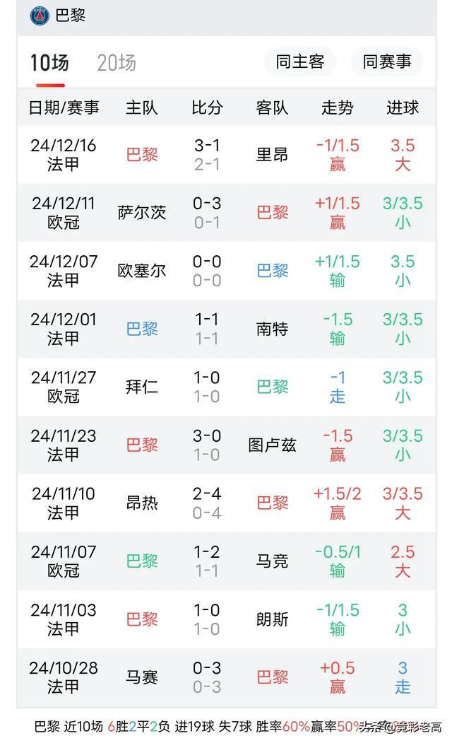 巴黎圣日耳曼再战马赛，双方实力对比备受关注